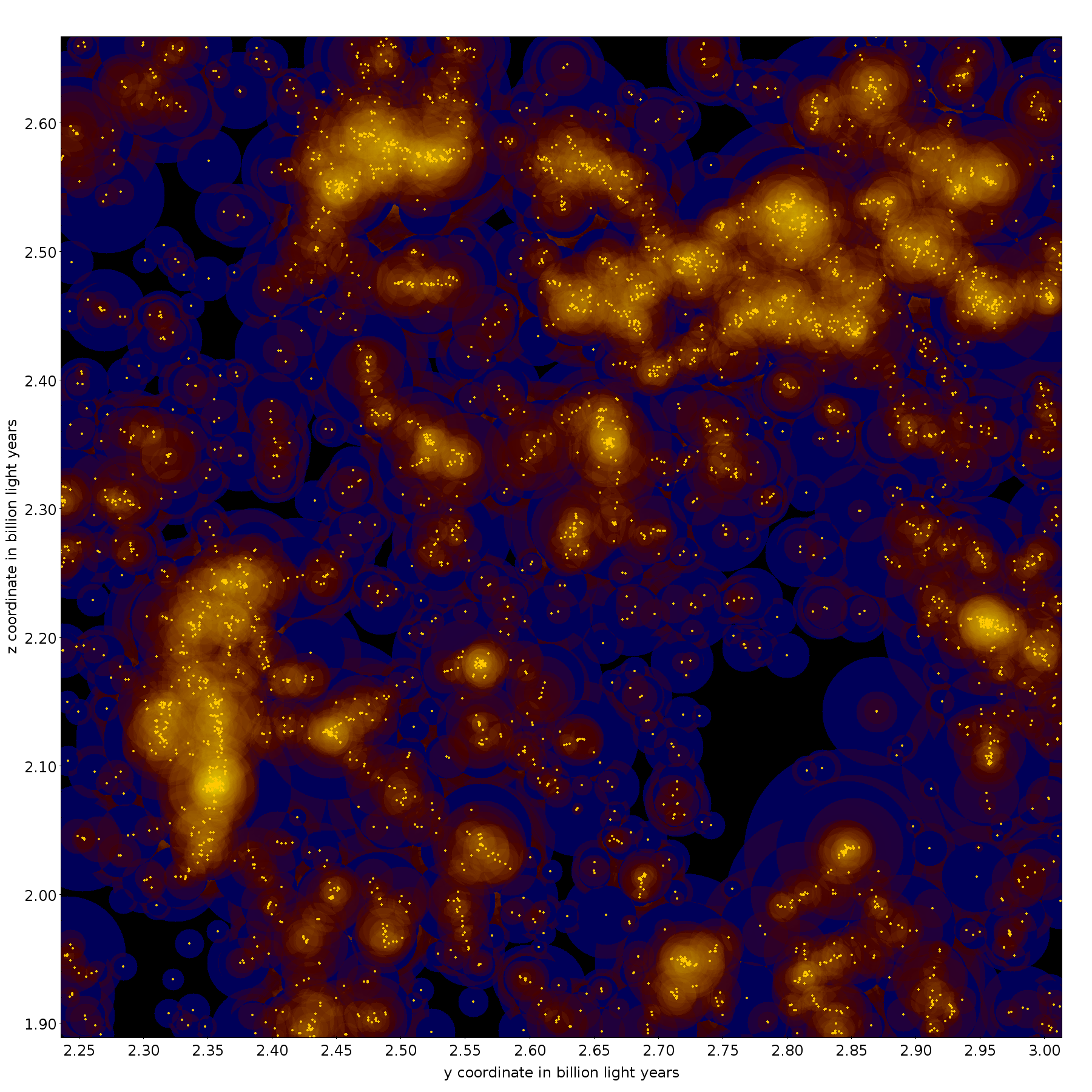 mdpl2-galaxies-zoom